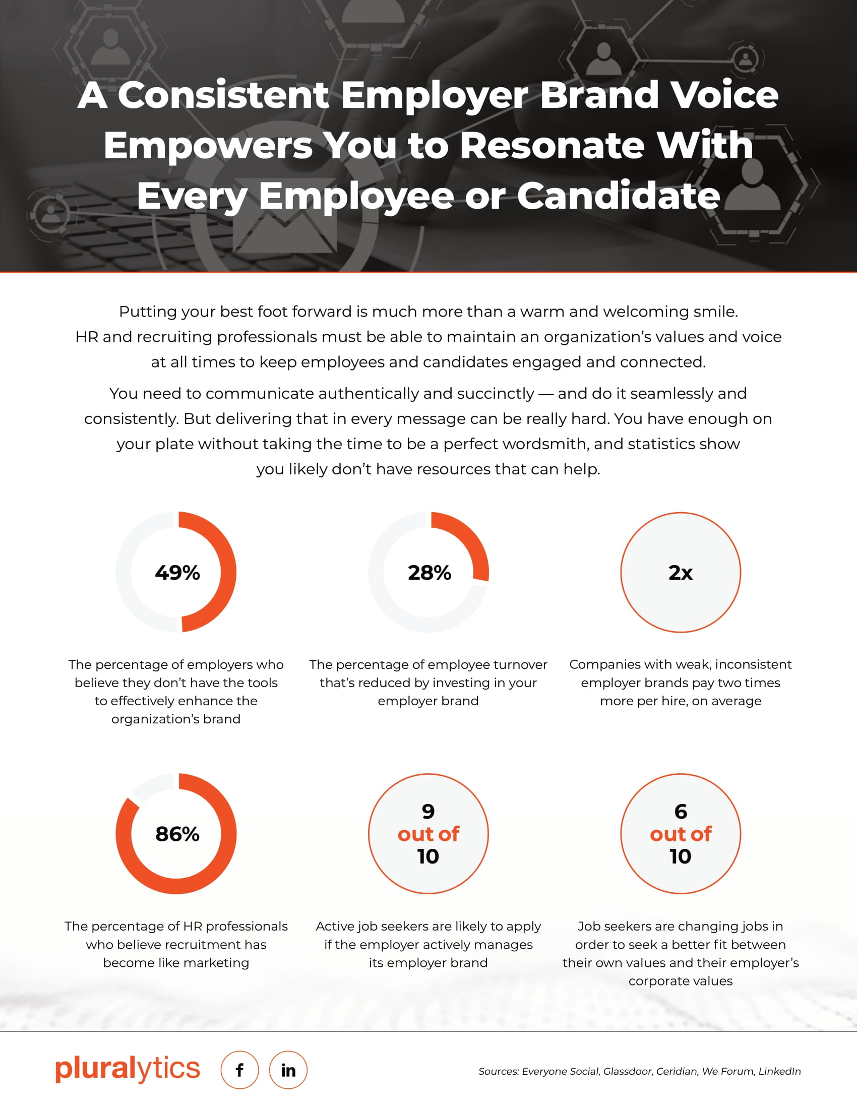 Pluralytics HR Infographic-1