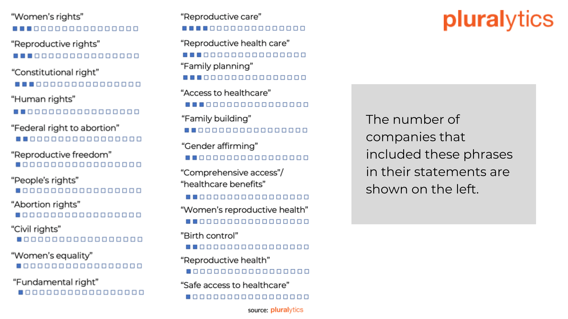 The number of that companies included these phrases in their statements are shown on the left.-1