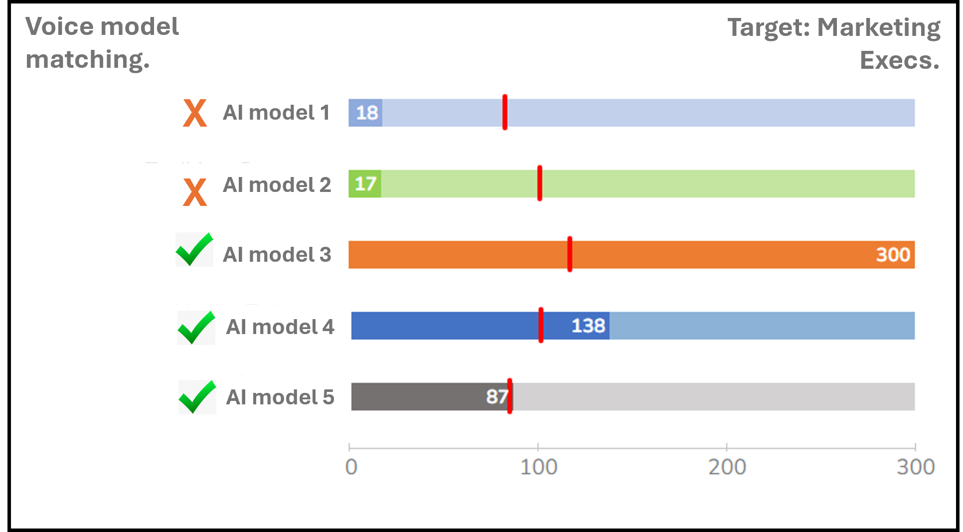 Values Analysis Image